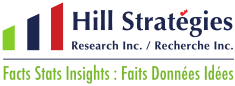 Hill Strategies
